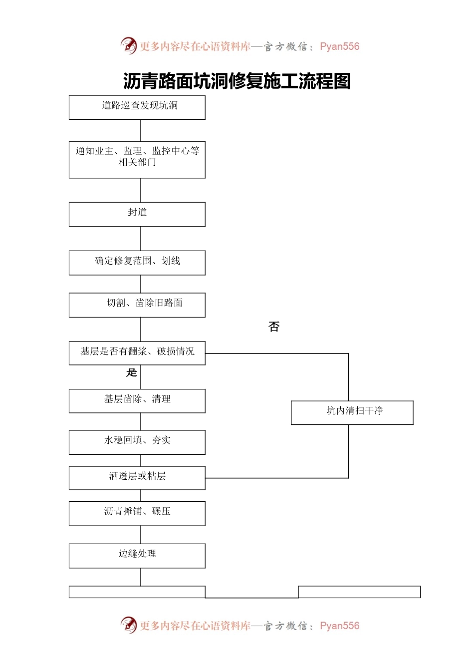 坑洞施工流程图.docx_第1页