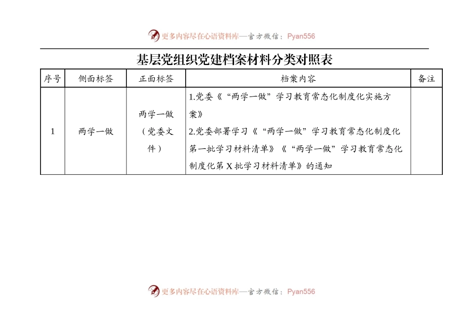 基层党组织党建档案材料分类对照表.docx_第1页