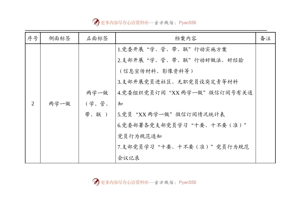 基层党组织党建档案材料分类对照表.docx_第2页