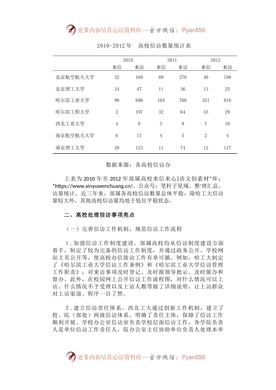 工业和信息化部办公厅关于部属高校信访工作调研的报告.docx_第2页
