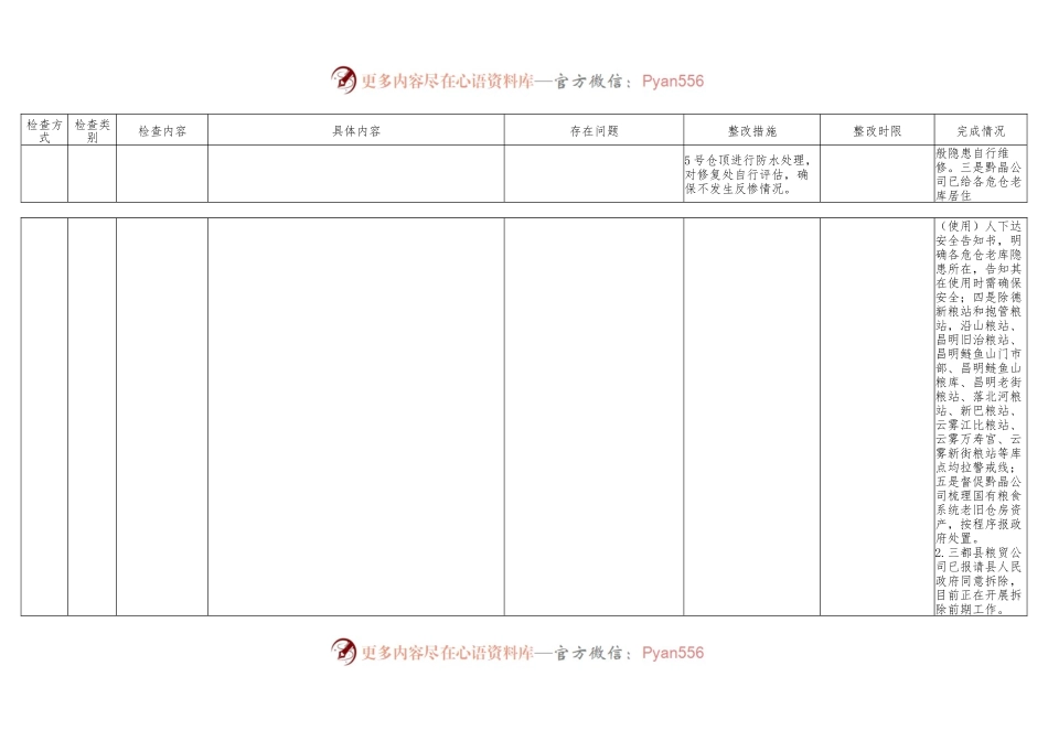 安全隐患排查清单(粮食收储企业).docx_第2页