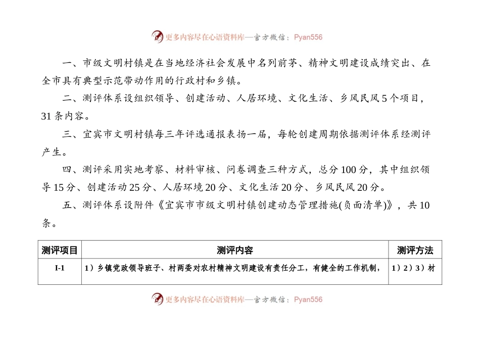 市级文明村镇测评体系.docx_第2页