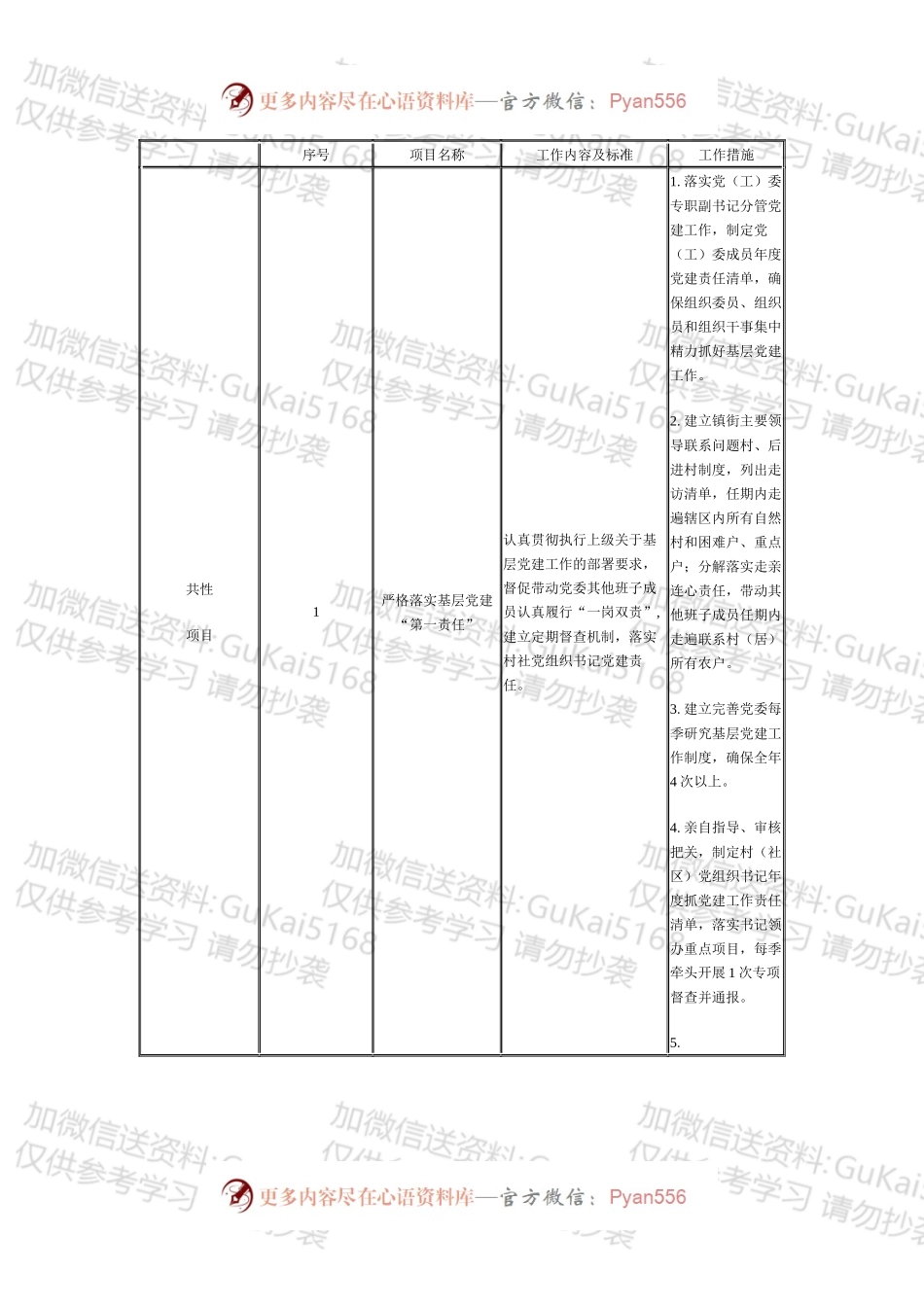 抓基层党建工作责任清单.docx_第1页