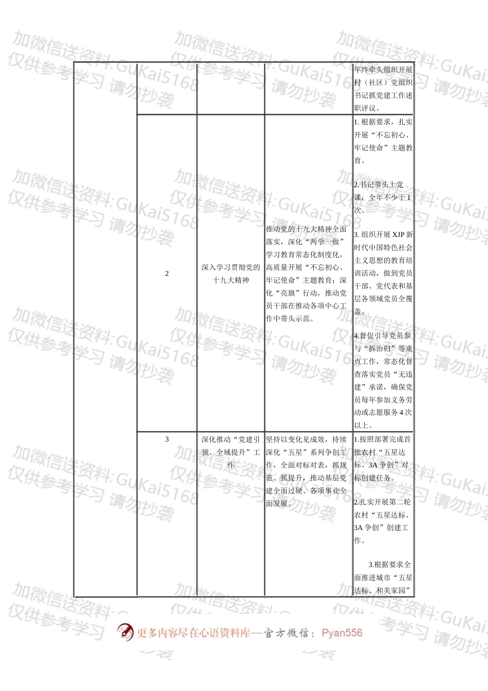 抓基层党建工作责任清单.docx_第2页