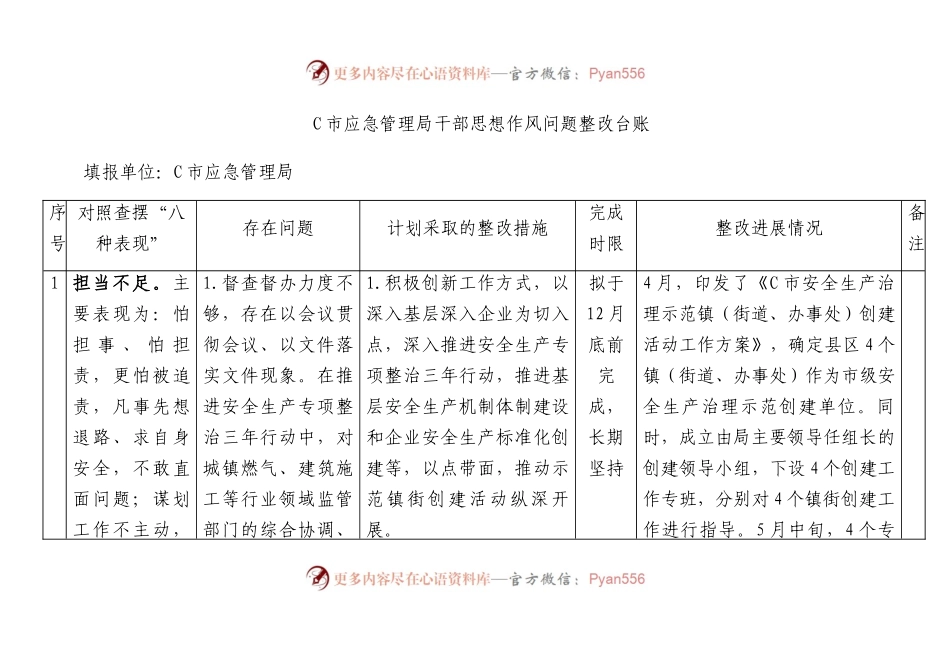 思想作风“八种表现”问题整改台账（应急7900字）.docx_第1页