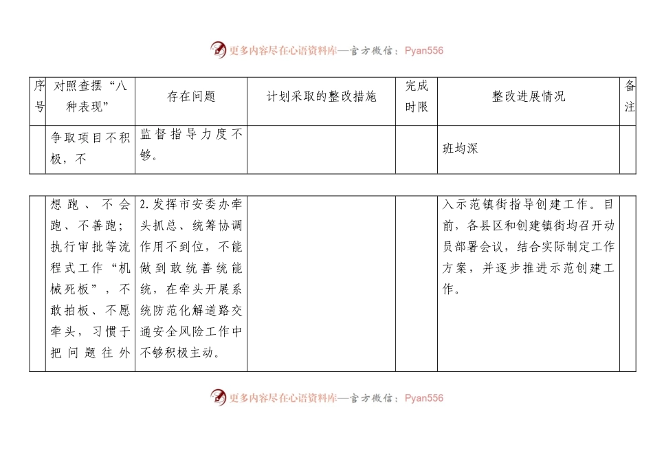 思想作风“八种表现”问题整改台账（应急7900字）.docx_第2页