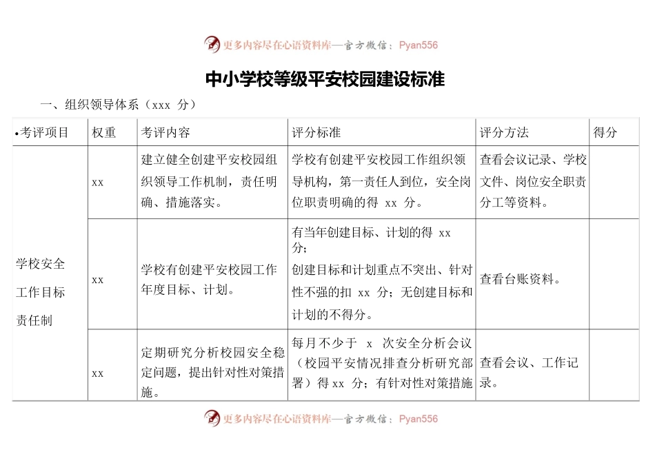 平安校园建设表格资料汇编（4篇）.docx_第2页