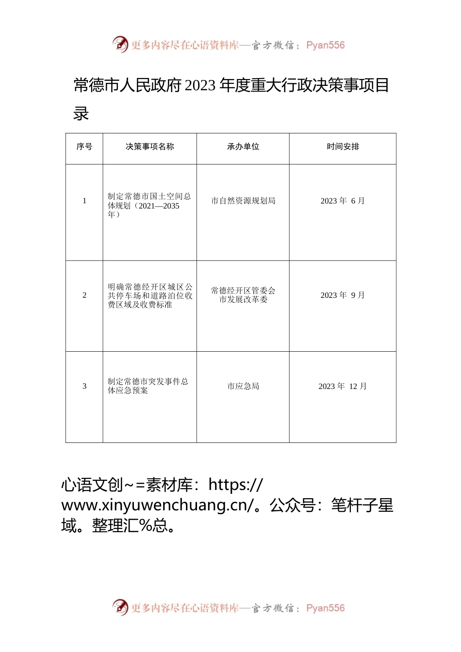 常德市人民政府2023年度重大行政决策事项目录.docx_第1页