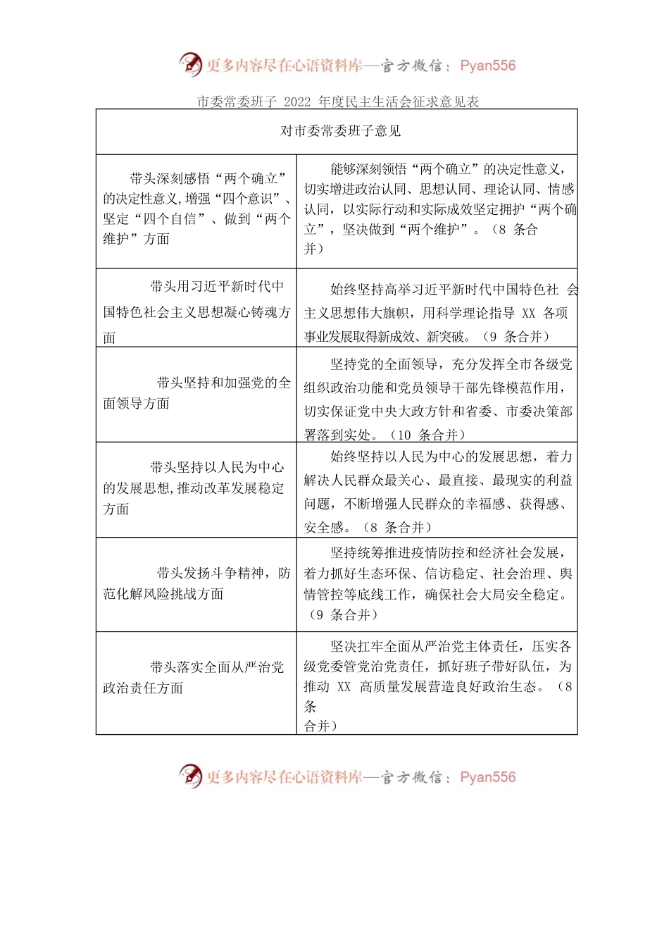 市委常委班子2022年度民主生活会征求意见表.docx_第1页