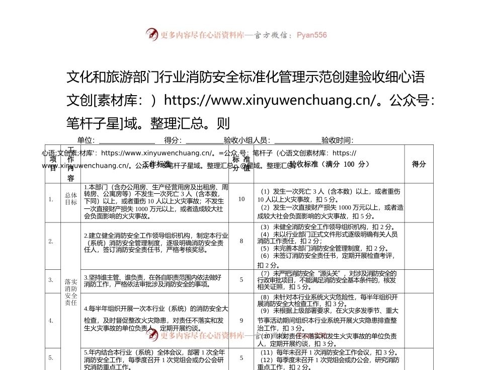 文化和旅游部门行业消防安全标准化管理示范创建验收细则.docx_第1页