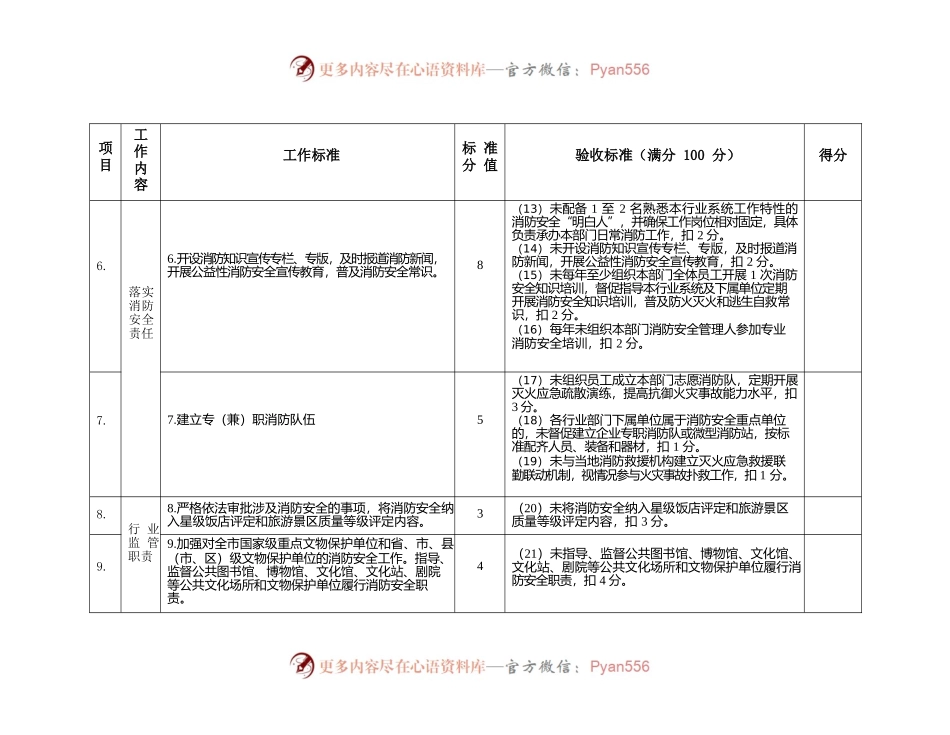文化和旅游部门行业消防安全标准化管理示范创建验收细则.docx_第2页