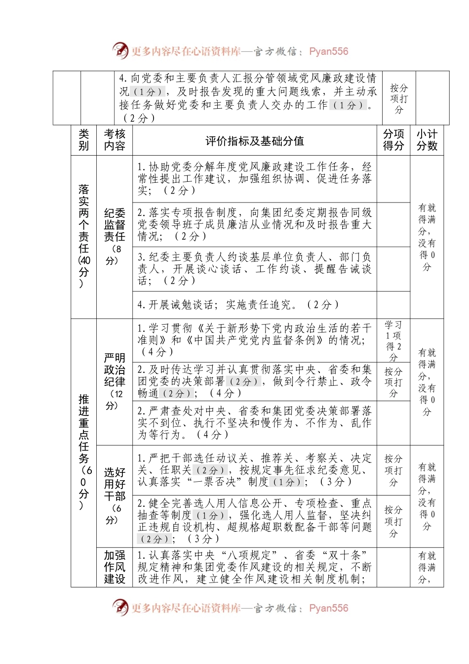 度党风廉政建设责任制考核评分标准.docx_第2页