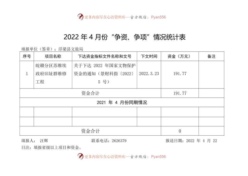 文旅局-2022年4月份“争资、争项、争先”表格.docx_第1页
