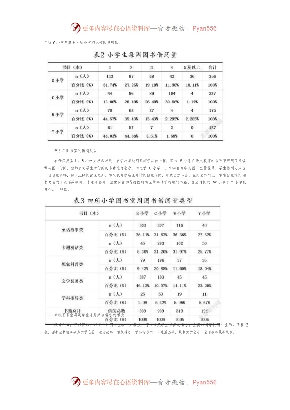 教育精准扶贫进程中农村小学图书室使用情况的调查研究.docx_第2页