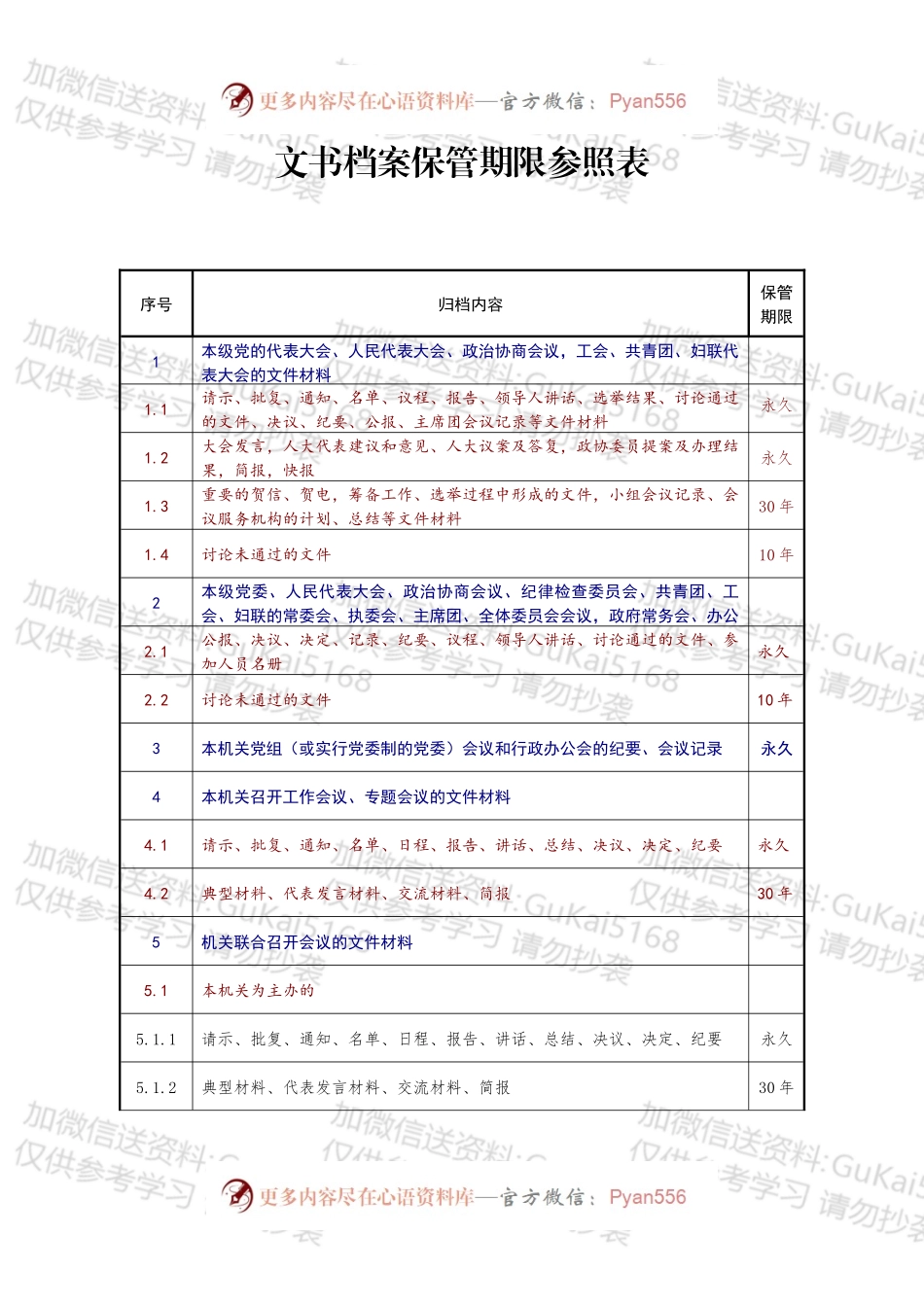文书档案保管期限参照表.docx_第1页