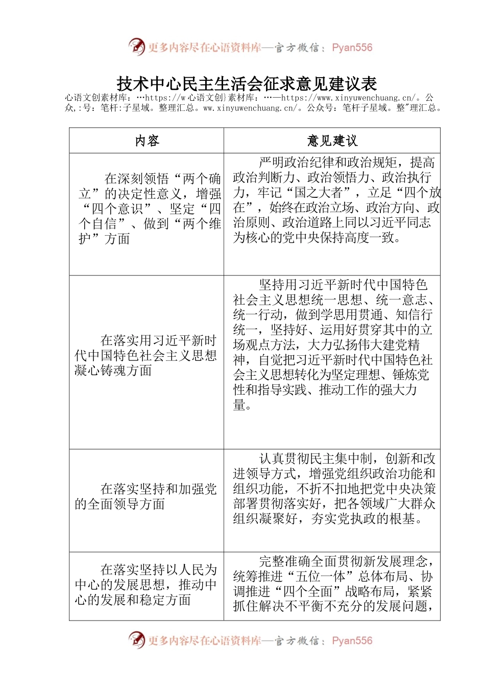 技术中心民主生活会征求意见建议表.docx_第1页