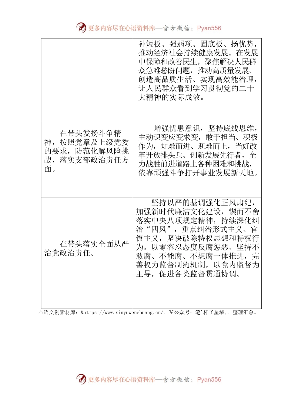 技术中心民主生活会征求意见建议表.docx_第2页