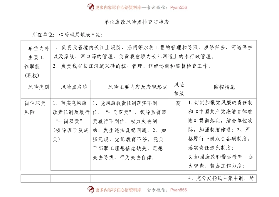 廉政风险点排查防控表4200字.docx_第1页