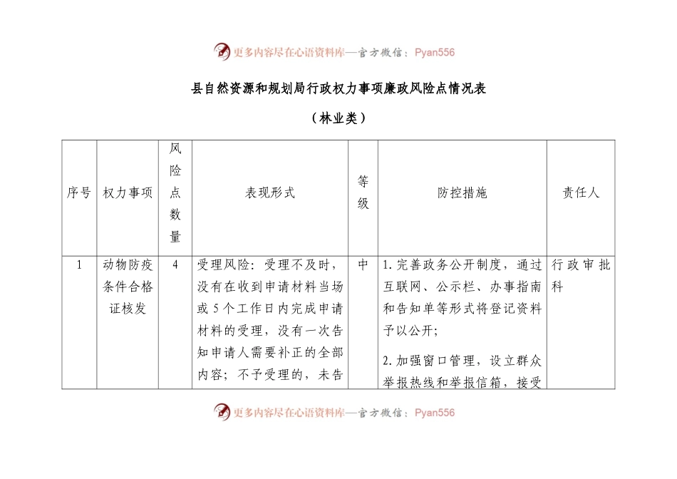 廉政风险点情况表（自然资源林业类）.docx_第1页