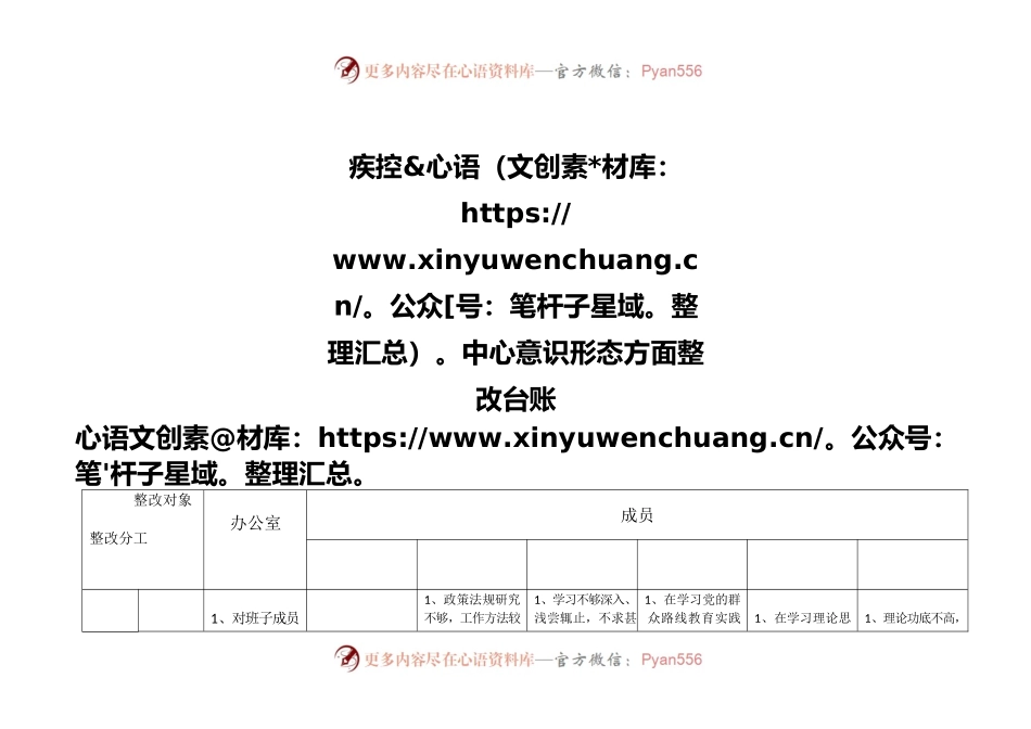 意识形态整改台账.docx_第1页