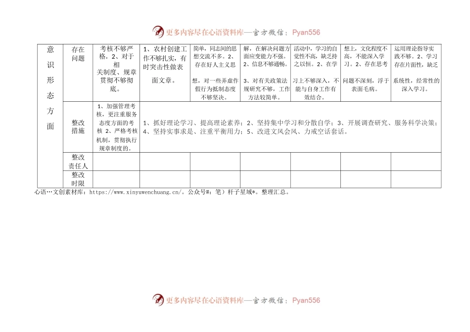 意识形态整改台账.docx_第2页