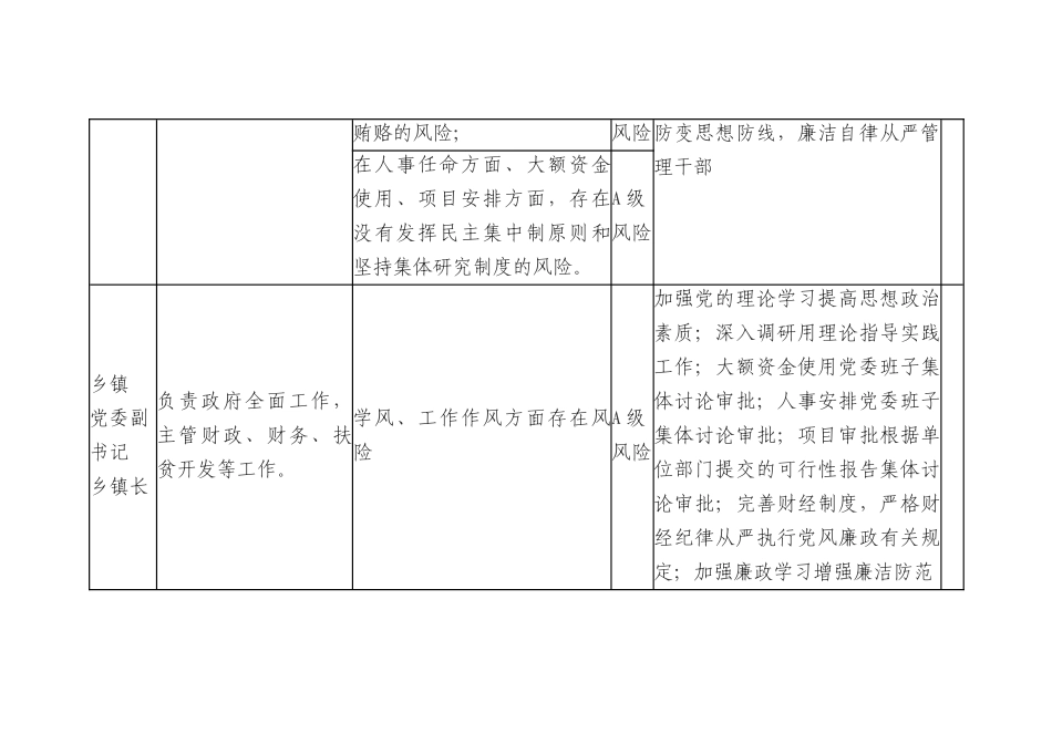 廉政风险点情况表6300字（乡镇）.docx_第2页