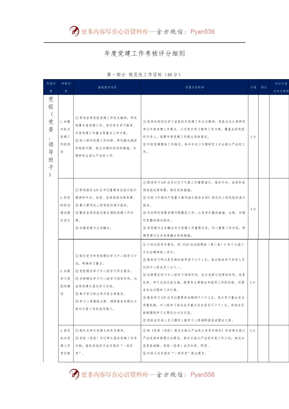 年度党建工作考核评分细则.docx_第1页