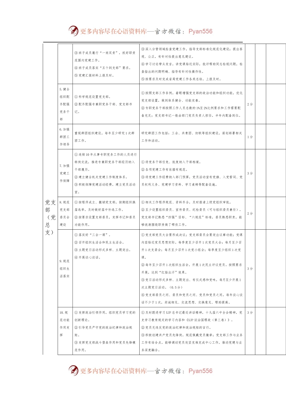 年度党建工作考核评分细则.docx_第2页