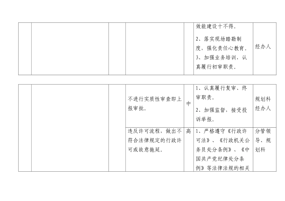廉政风险点情况表（规划）.docx_第2页