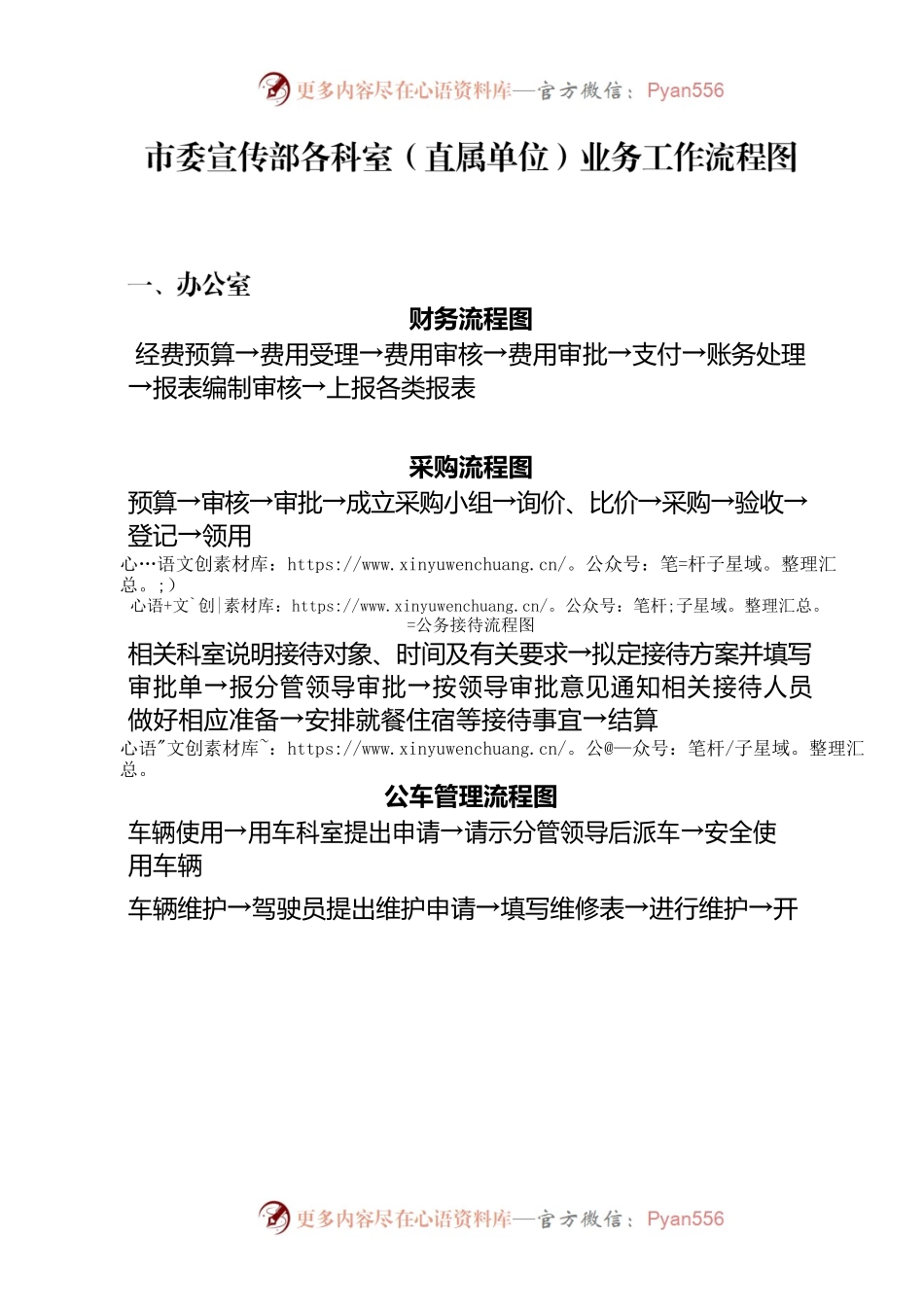 市委宣传部各科室(直属单位)业务工作流程图.docx_第1页