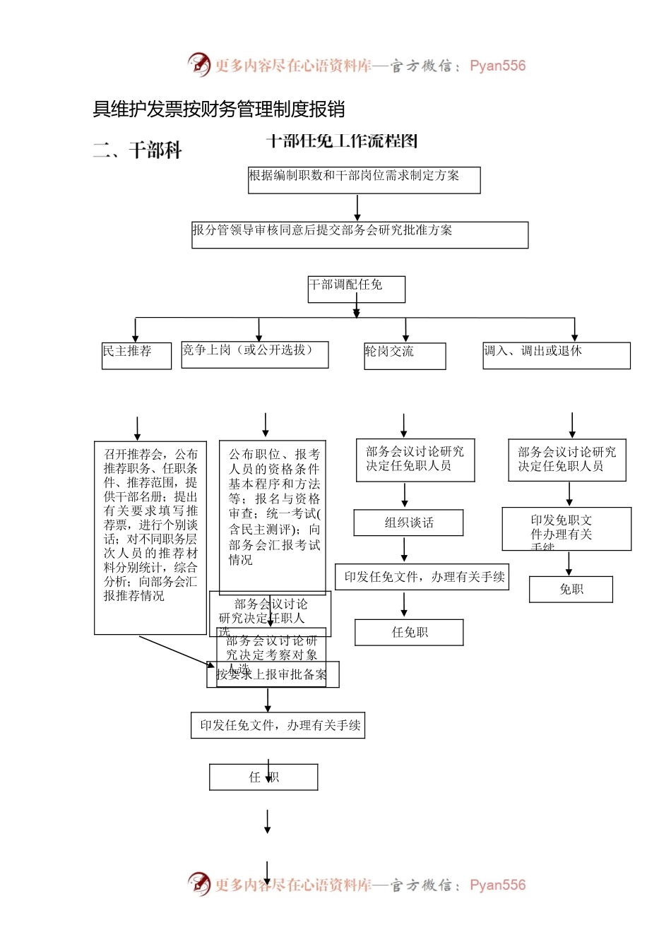 市委宣传部各科室(直属单位)业务工作流程图.docx_第2页