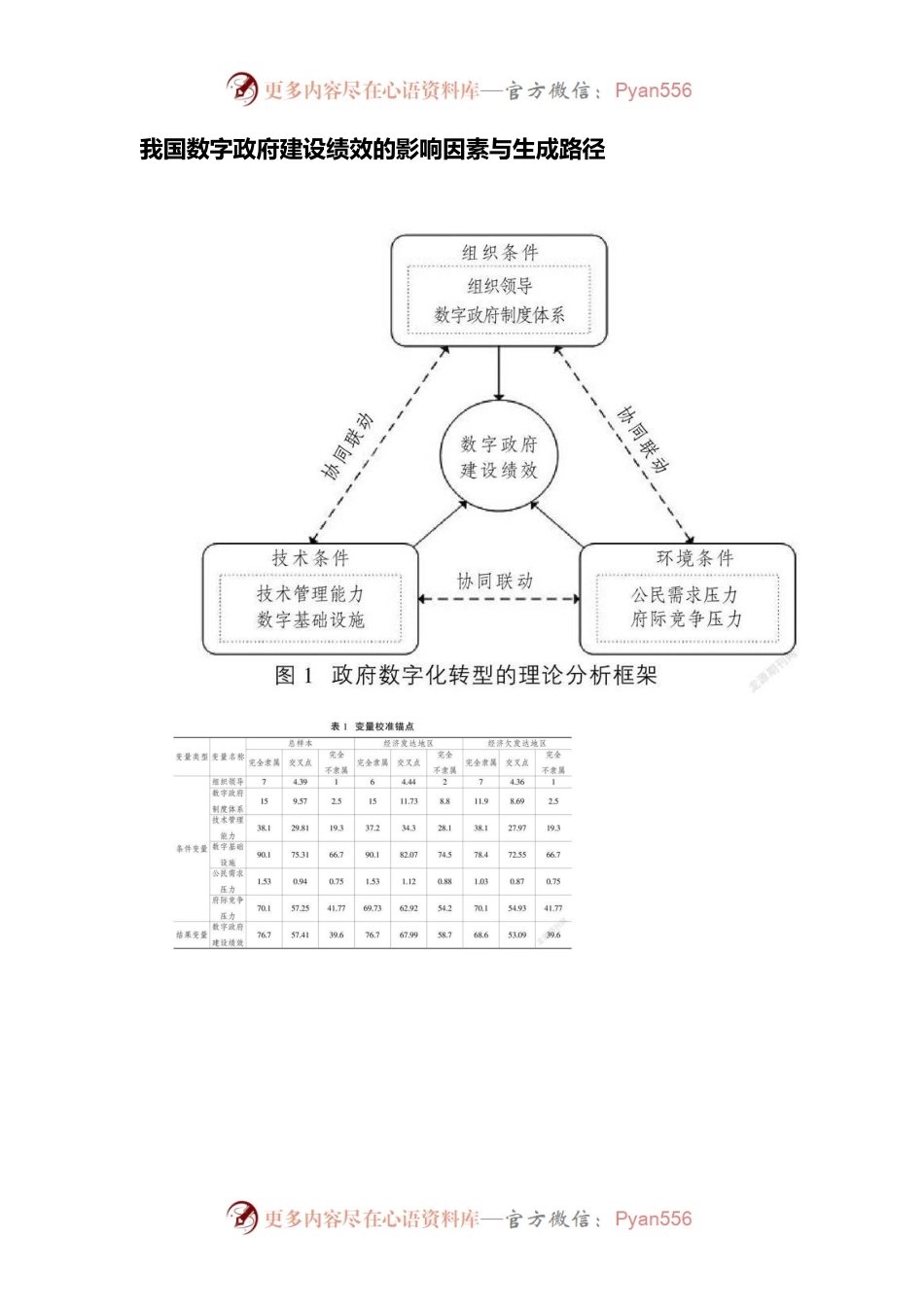 我国数字政府建设绩效的影响因素与生成路径.docx_第1页