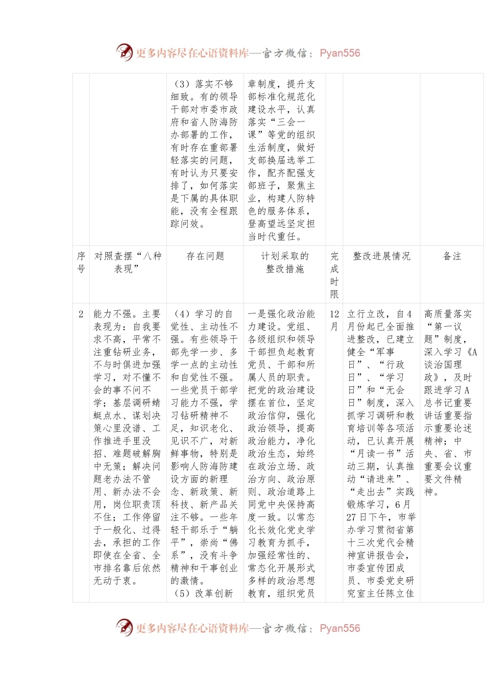 干部思想作风问题整改台账.docx_第2页