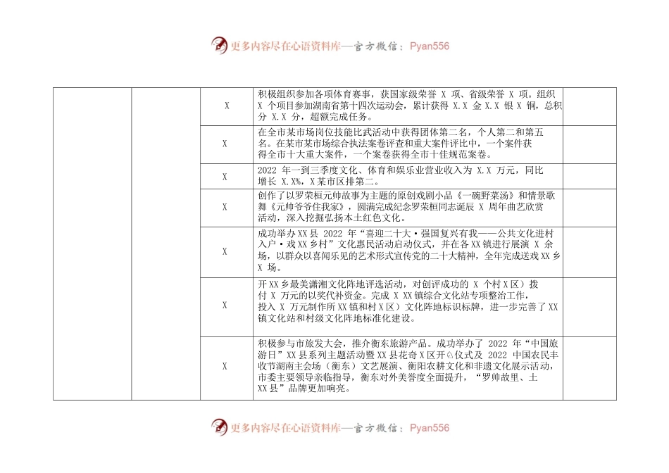 文旅广体局全面深化改革工作总结.docx_第2页