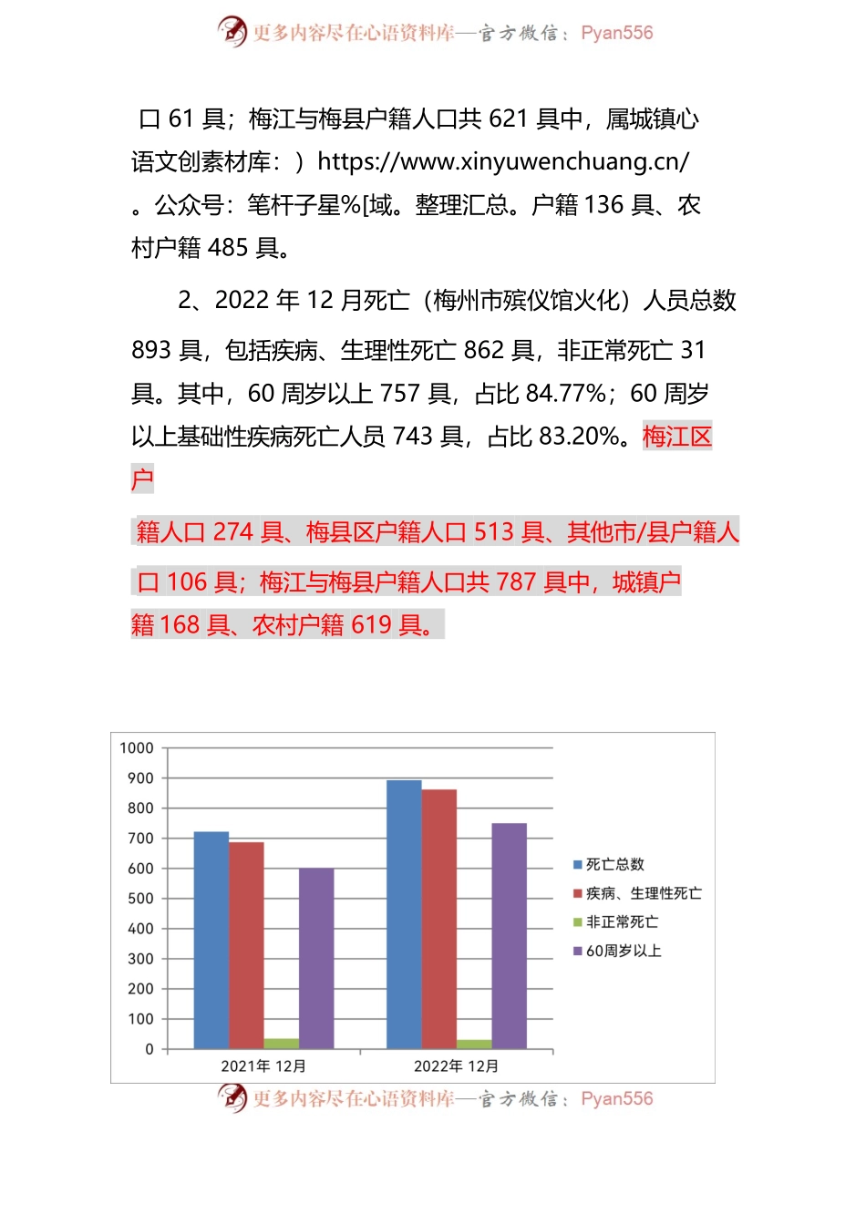 市殡仪馆死亡数据火化同期对比分析情况报告-2023.1.6.docx_第2页