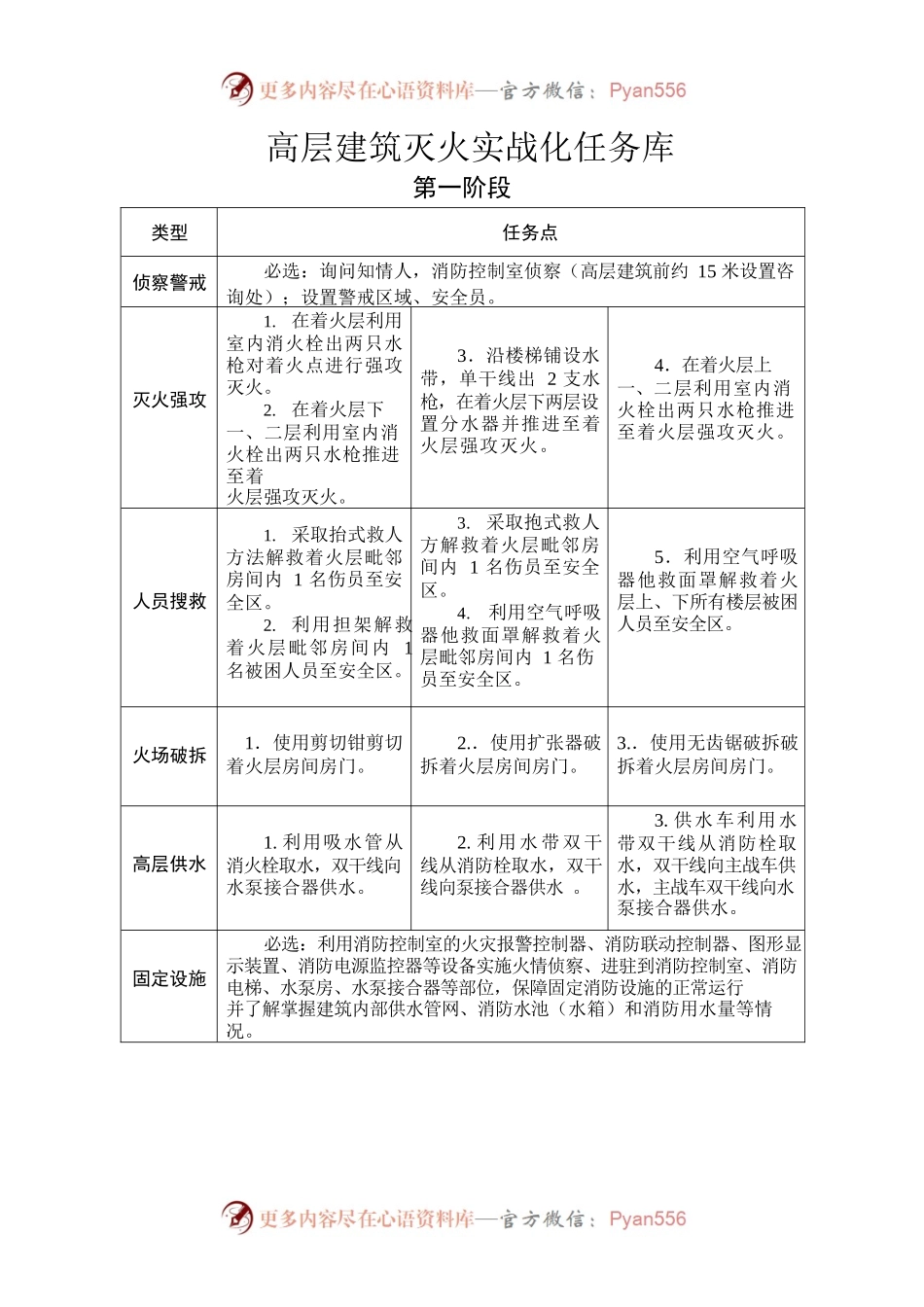 整建制实战化任务库.docx_第1页