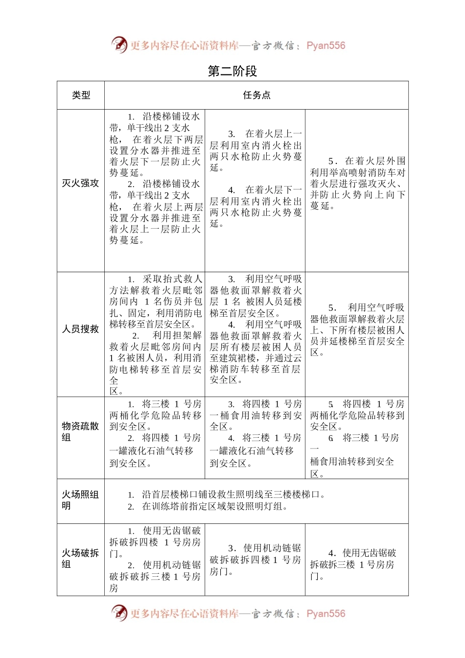 整建制实战化任务库.docx_第2页