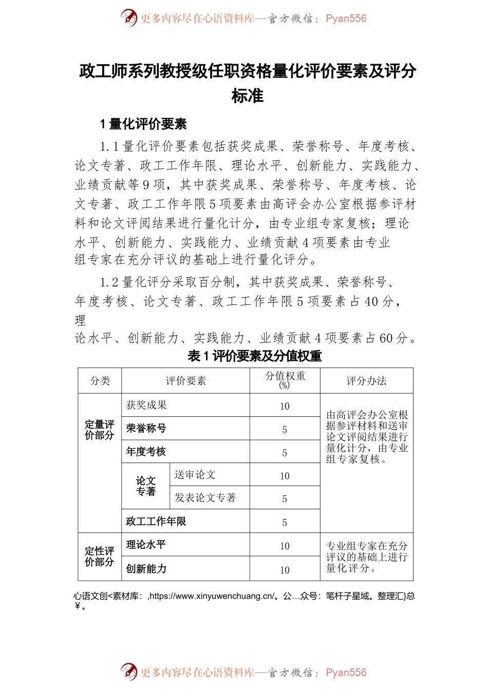 政工师系列教授级任职资格量化评价要素及评分标准.docx_第1页