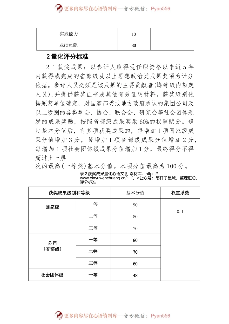 政工师系列教授级任职资格量化评价要素及评分标准.docx_第2页