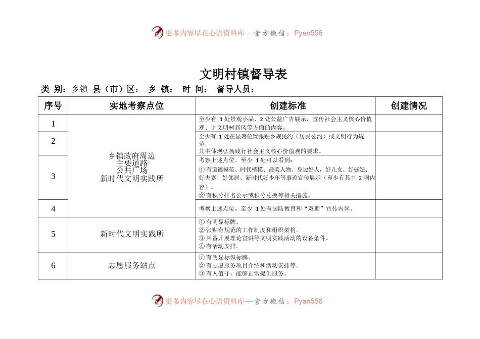 文明村镇督导表（乡镇）.docx_第1页