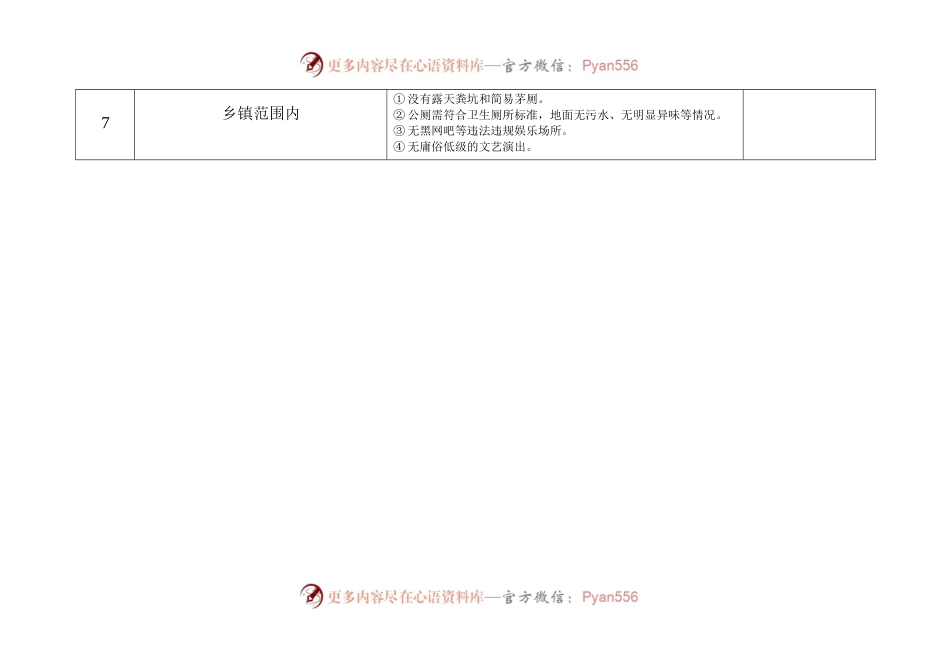 文明村镇督导表（乡镇）.docx_第2页