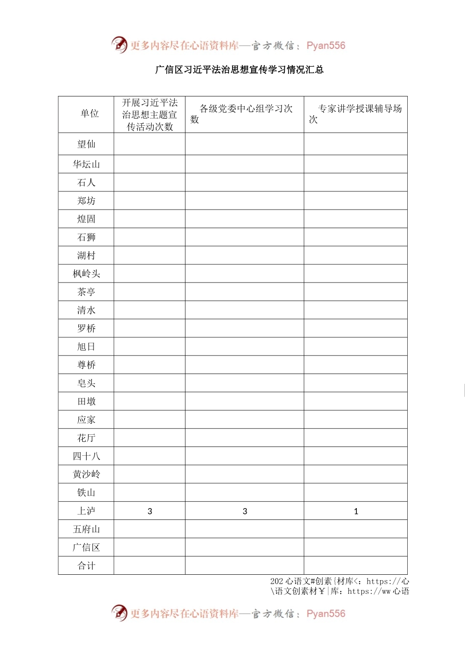 广信区习近平法治思想宣传学习情况汇总表格（2021.9.28）.docx_第1页