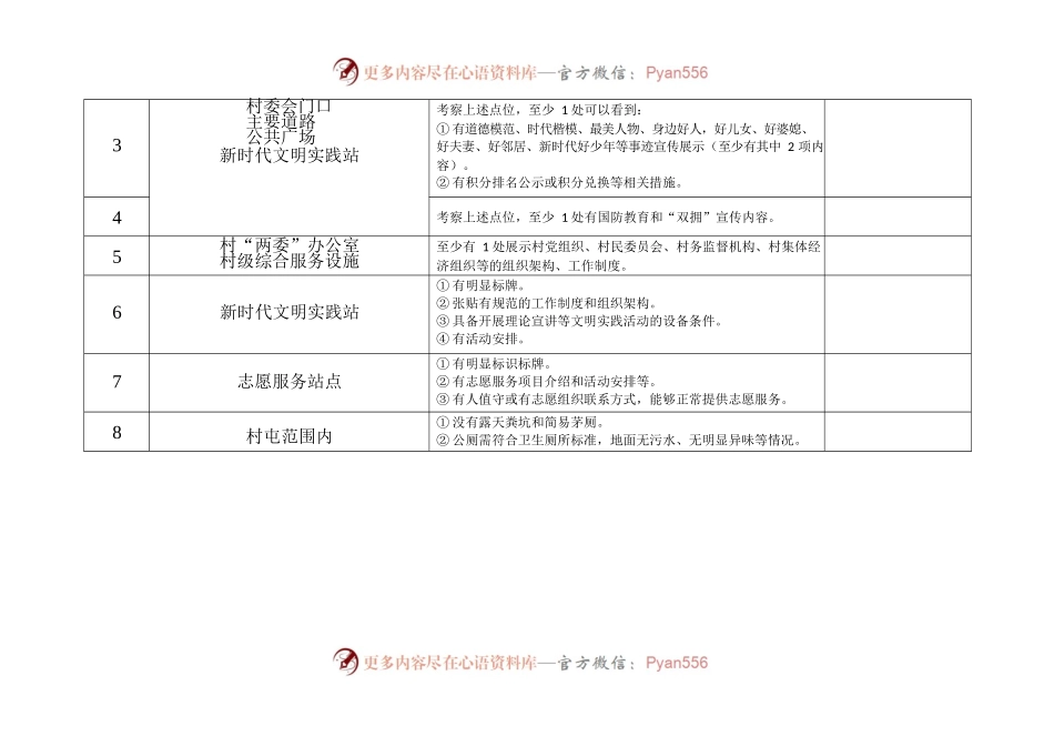 文明村镇督导表（村）.docx_第2页