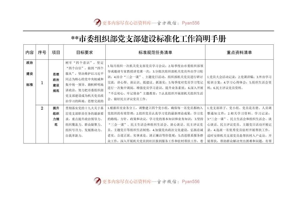 市委组织部党支部建设标准化工作简明手册.docx_第1页