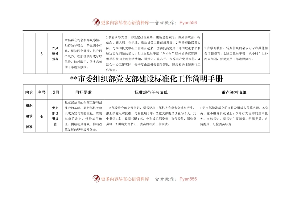 市委组织部党支部建设标准化工作简明手册.docx_第2页