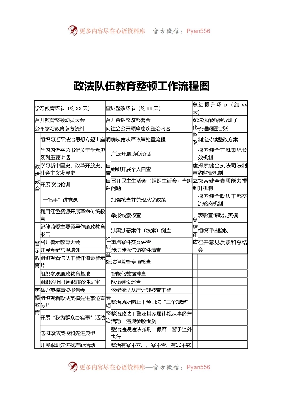 政法队伍教育整顿工作流程图（3）.docx_第1页