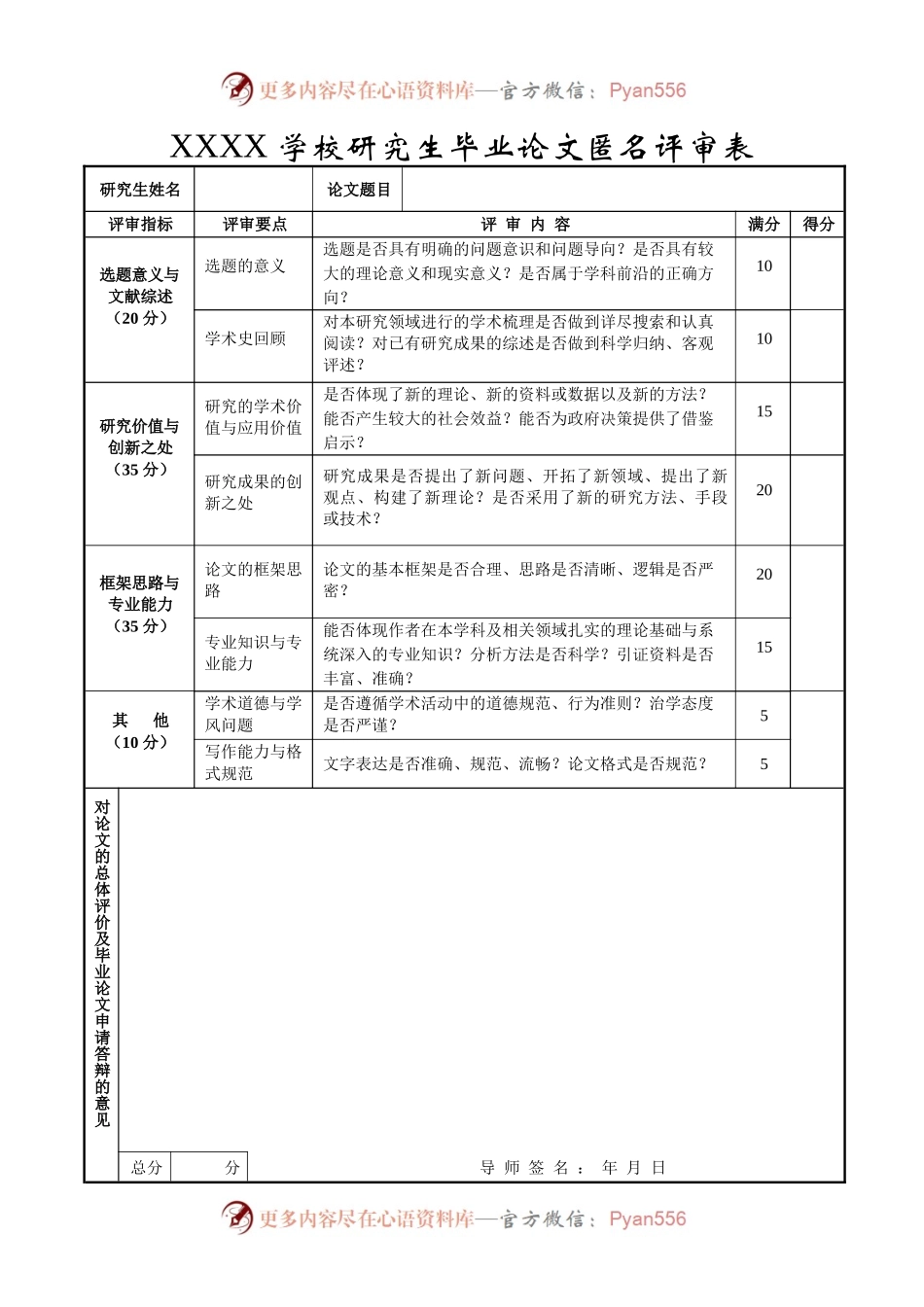 毕业论文匿名评审表.docx_第1页