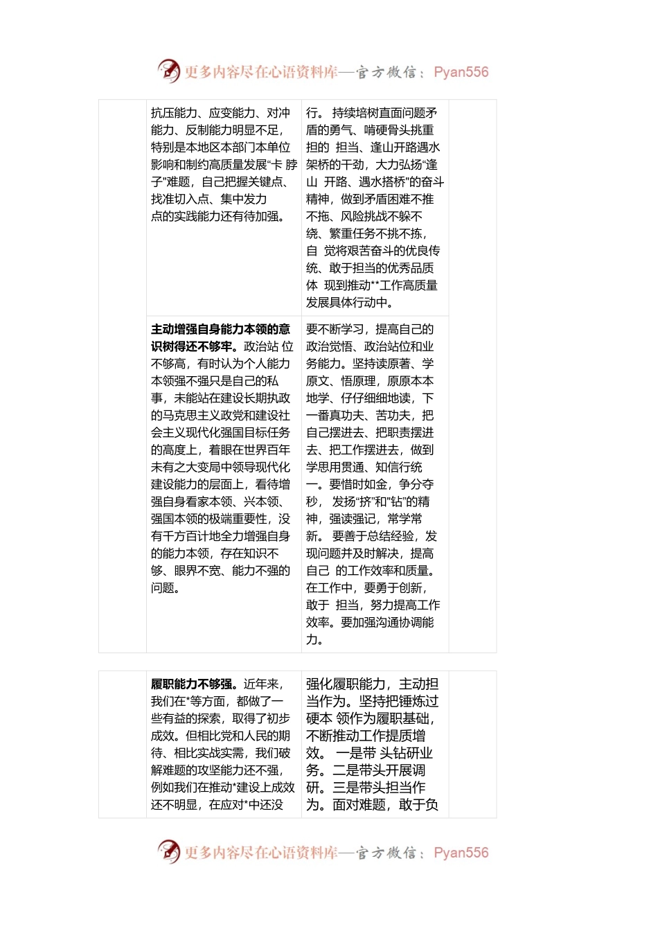 有关在2023年主题教育检视“能力本领”问题清单及整改台账(个人通用).docx_第2页