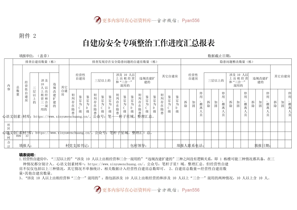 村自建房安全专项整治工作进度汇总表.docx_第1页