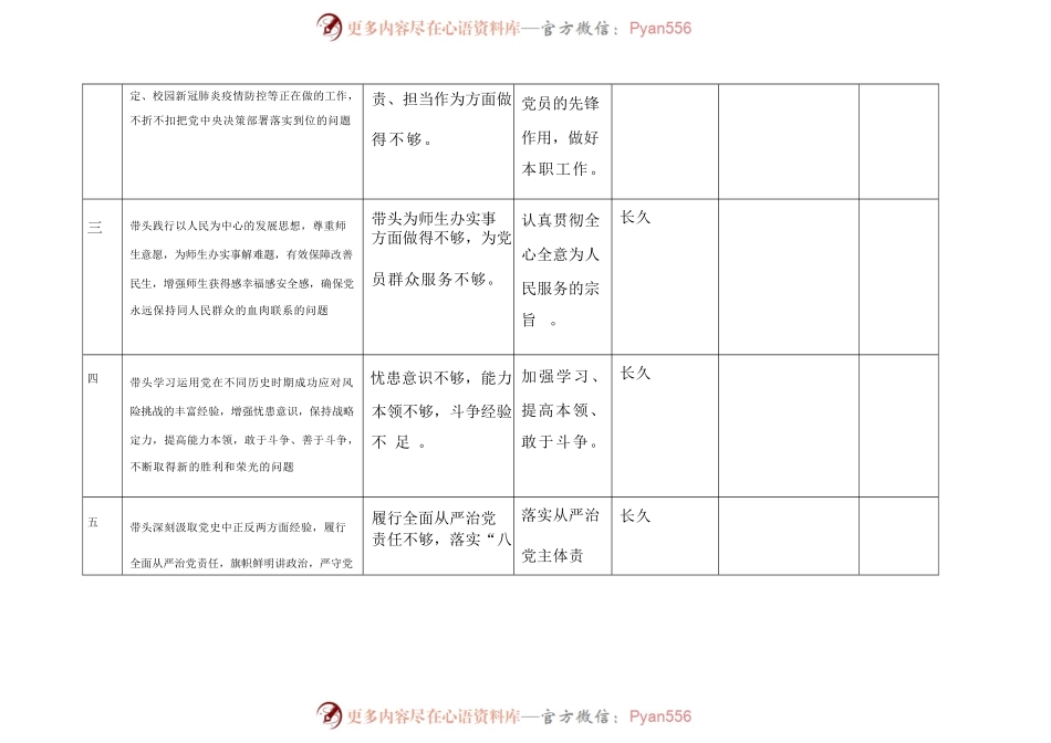 民主生活会领导班子整改问题清单.docx_第2页